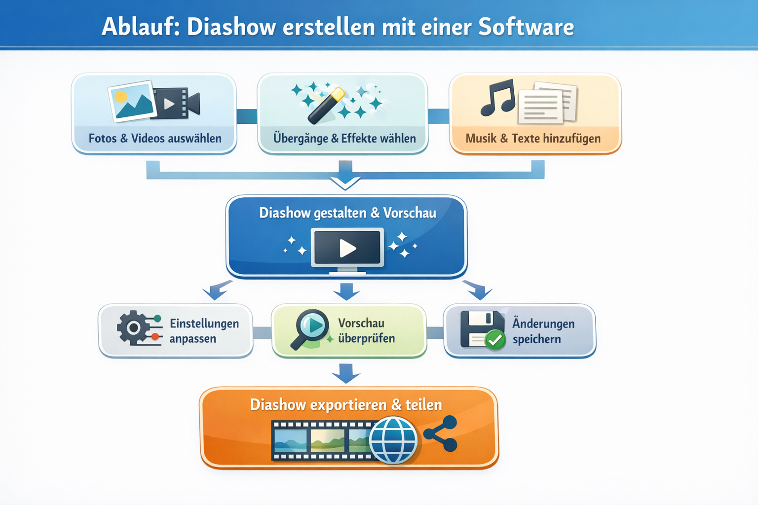 Diashow Programm